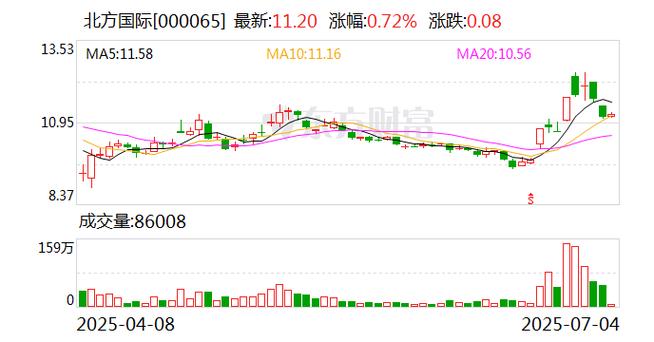 北方國際股吧東方財(cái)富，北方國際股吧最新消息